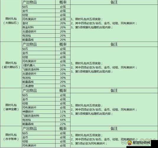 探索不思议迷宫，揭秘梦境药水的获取之道