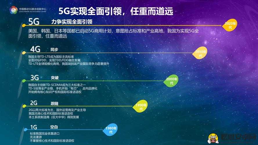 5g 射频领域天线：未来通信技术的关键支撑与创新发展方向